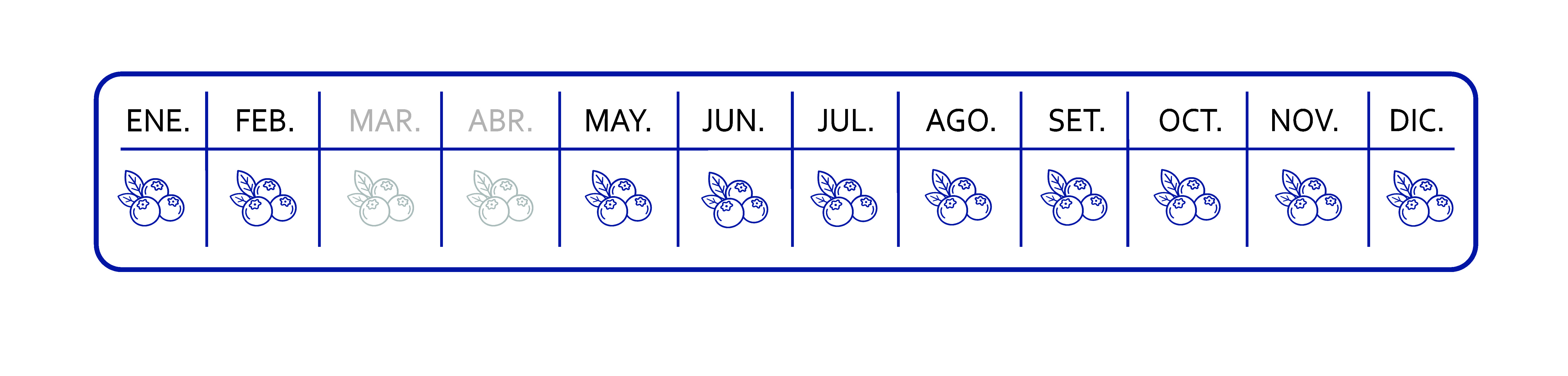 calendario arandano